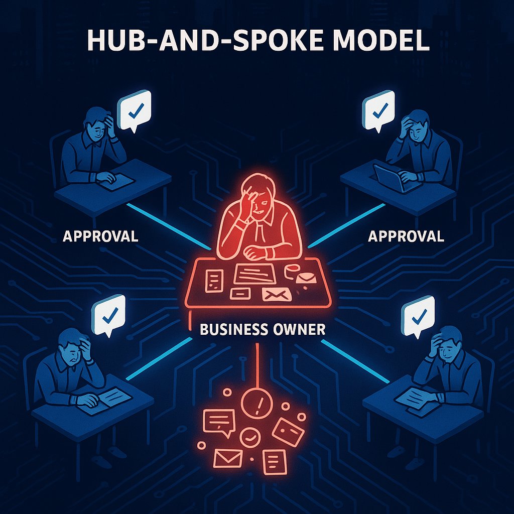 Hub-and-Spoke Owner's Bottleneck
